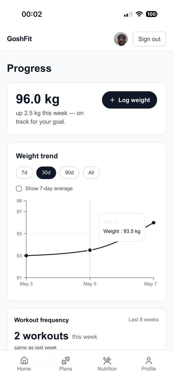 GoshFit progress page with weight and workout charts